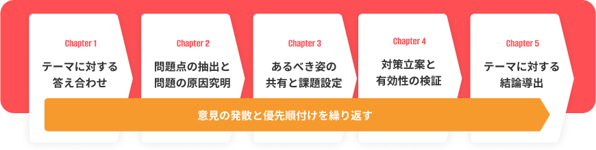 パワーディスカッションの５つのフロー