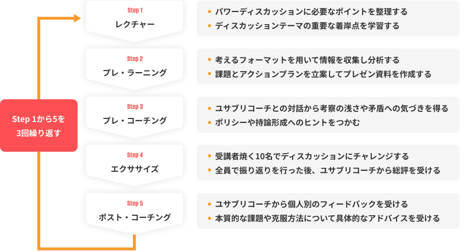 プログラムの流れを表した図